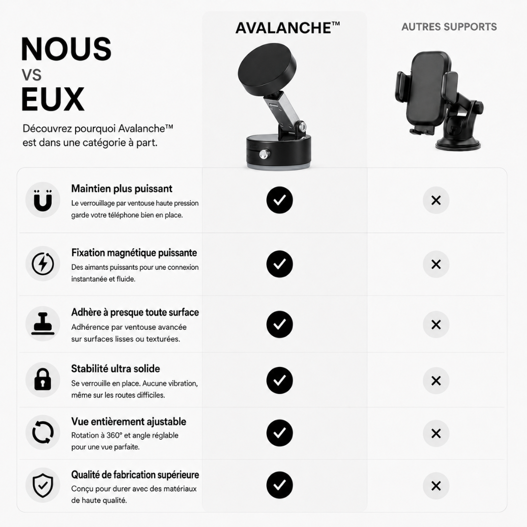 Avalanche™ — Support magnétique à ventouse ultra-stable